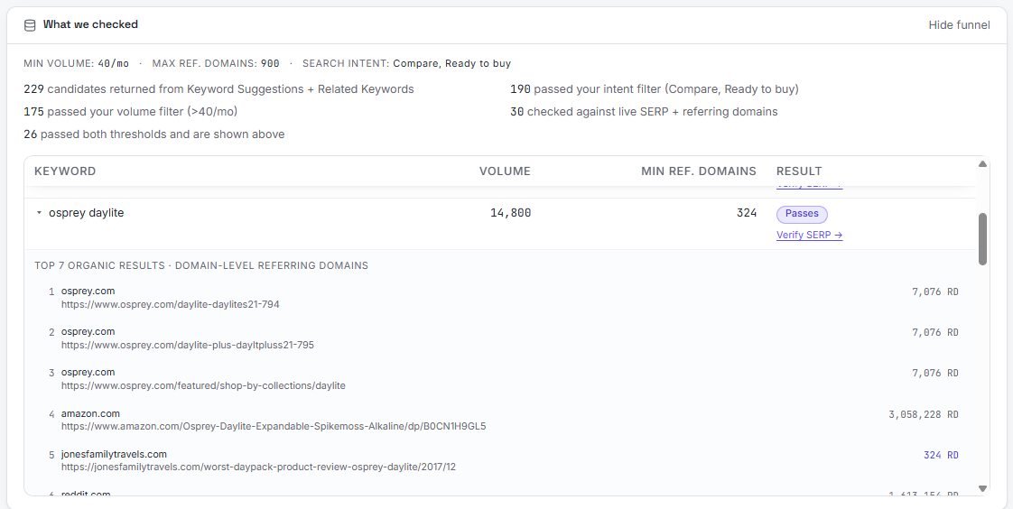 Expanded keyword row showing top organic results and referring domains