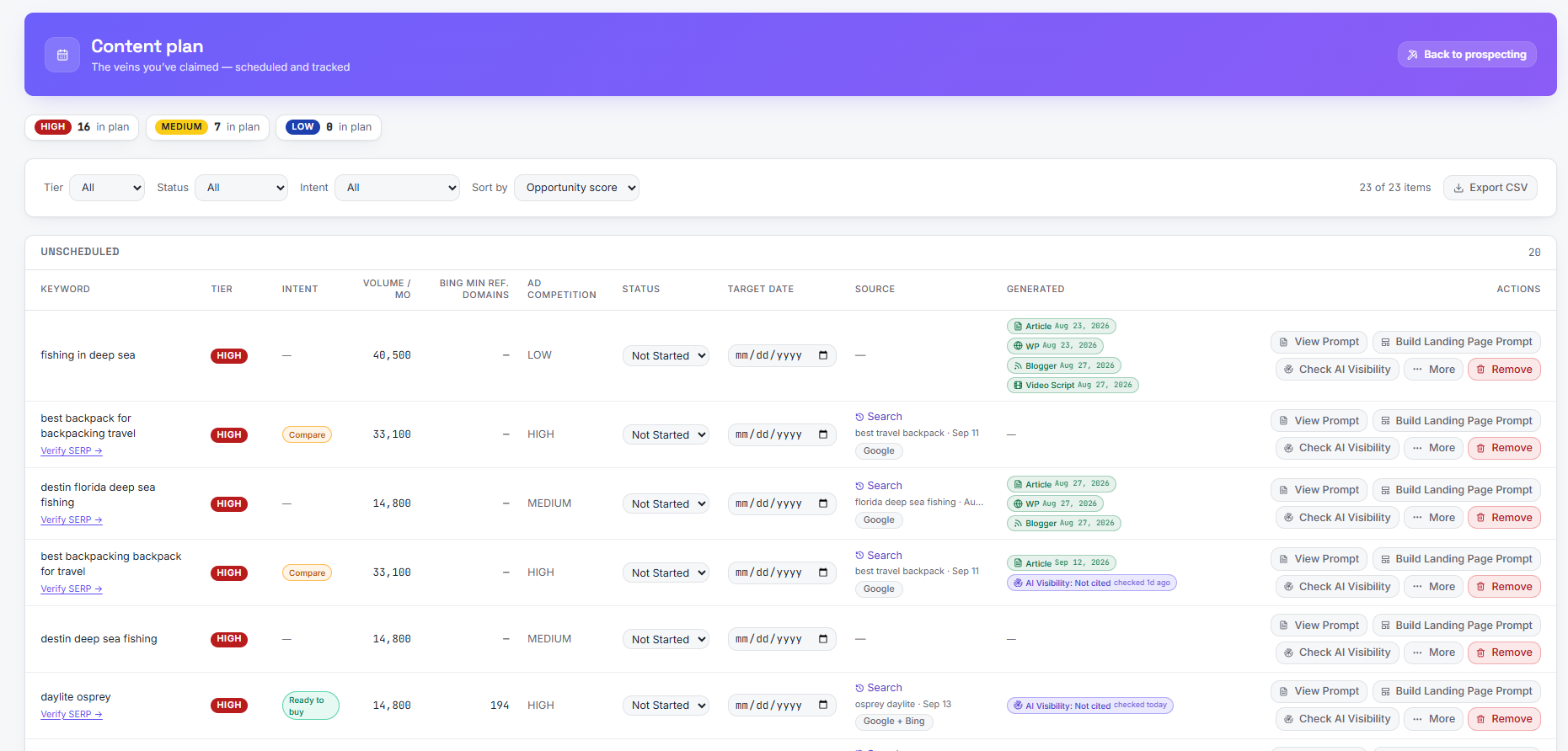 Content plan listing claimed keywords with actions
