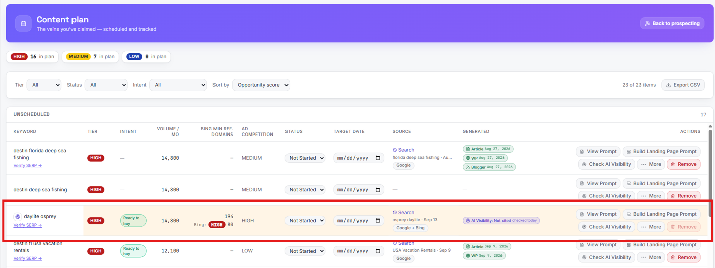 Content plan row with a radar tracking icon next to the keyword