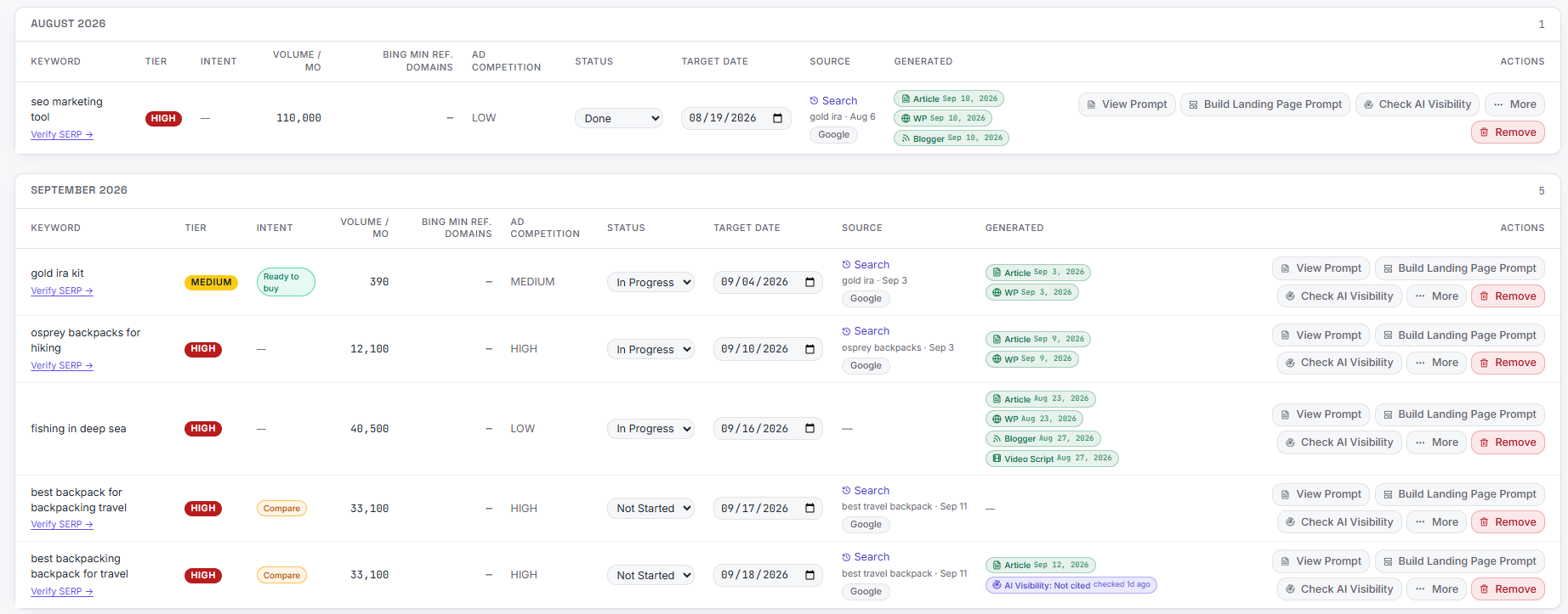 Content plan rows with target dates and status set